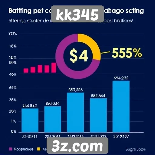 Estatísticas de usuários ativos em kk345