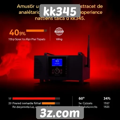 Desempenho do site kk345 em análises de usuários