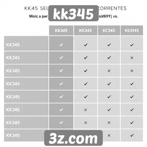 Comparativo entre kk345 e concorrentes do segmento